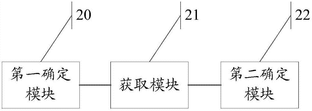 一种输入处理方法、装置及电子设备与流程