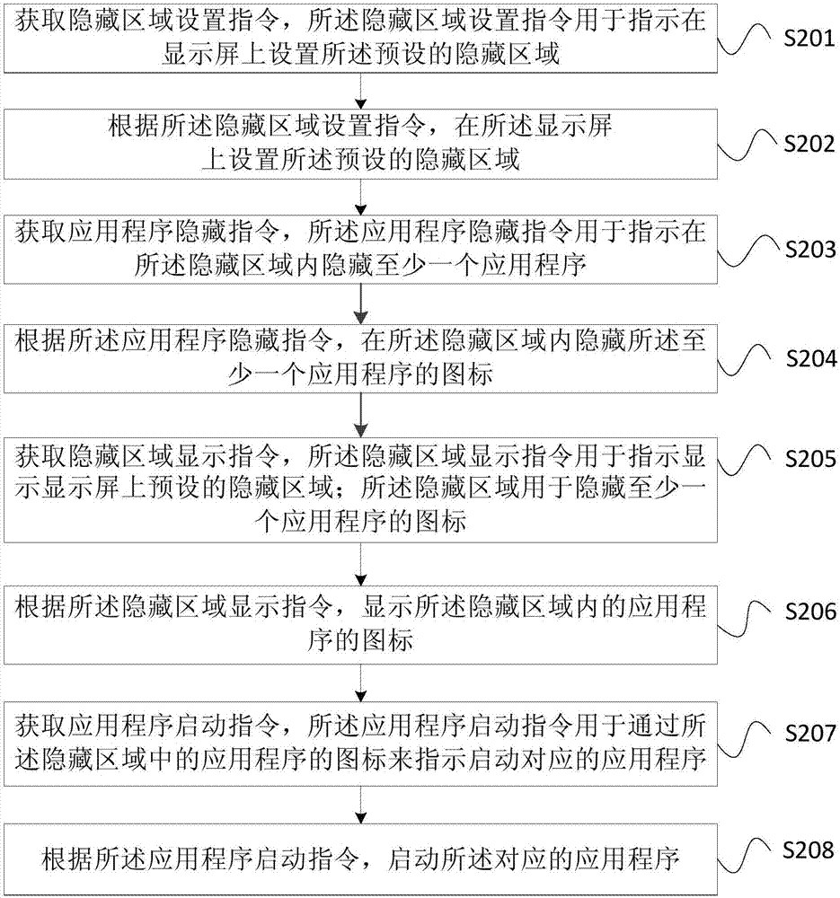 應(yīng)用程序的啟動(dòng)控制方法和裝置與流程