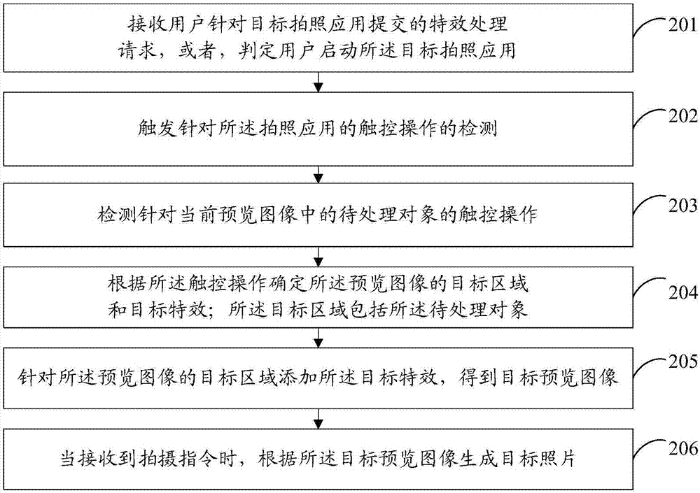 一種拍照方法及移動終端與流程