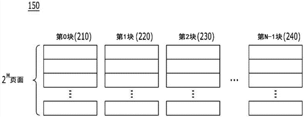 存儲器系統(tǒng)及其操作方法與流程