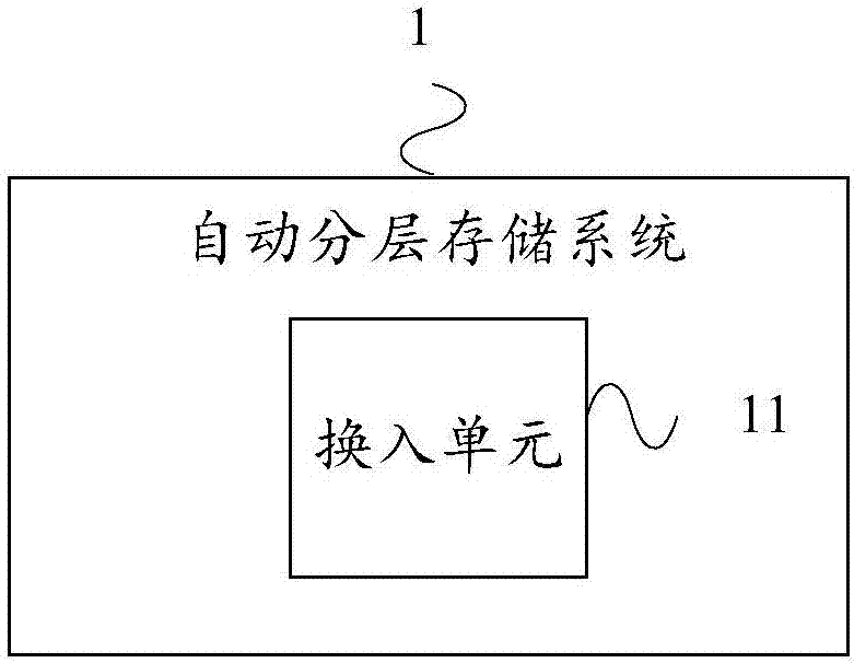 一种自动分层存储方法及系统与流程