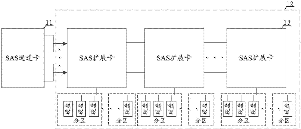 一种JBOD级联系统的制作方法与工艺