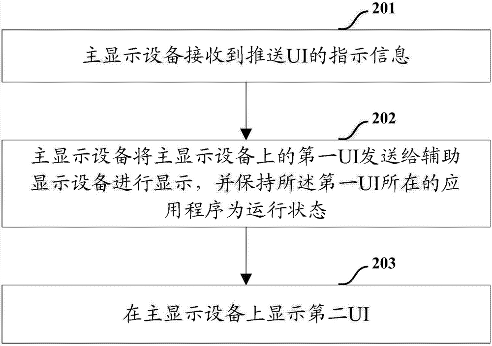 一种用户界面显示方法及装置与流程