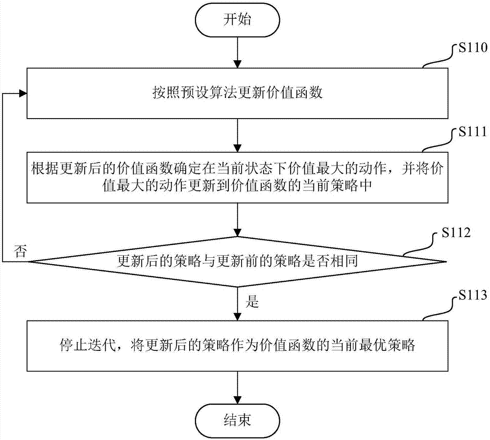 建筑機(jī)電系統(tǒng)的控制方法、存儲(chǔ)介質(zhì)和終端設(shè)備與流程