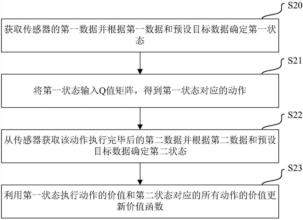 建筑機(jī)電系統(tǒng)的控制方法、存儲(chǔ)介質(zhì)和終端設(shè)備與流程