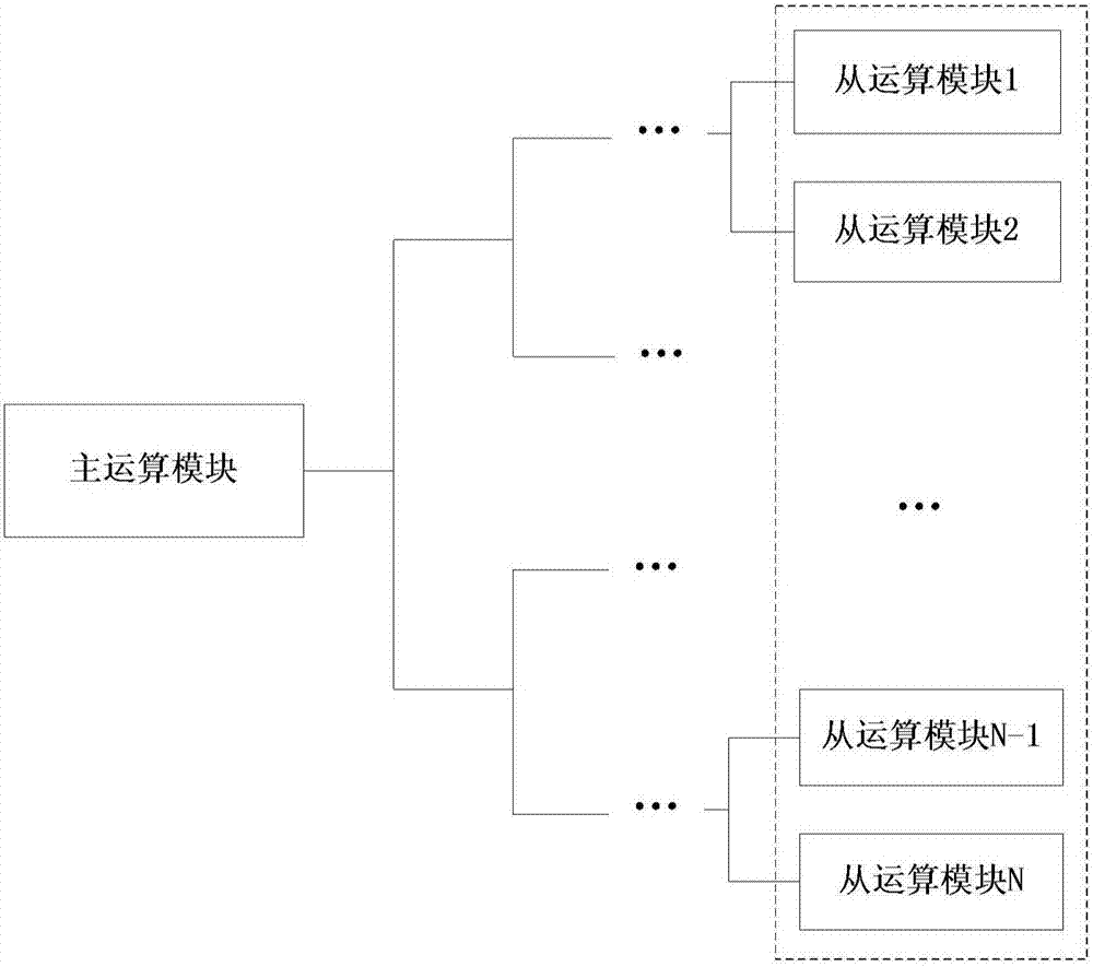 一種用于執(zhí)行矩陣乘運(yùn)算的裝置和方法與流程