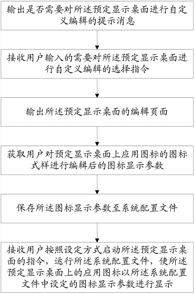 一種調(diào)節(jié)終端桌面應(yīng)用圖標(biāo)的方法及裝置與流程