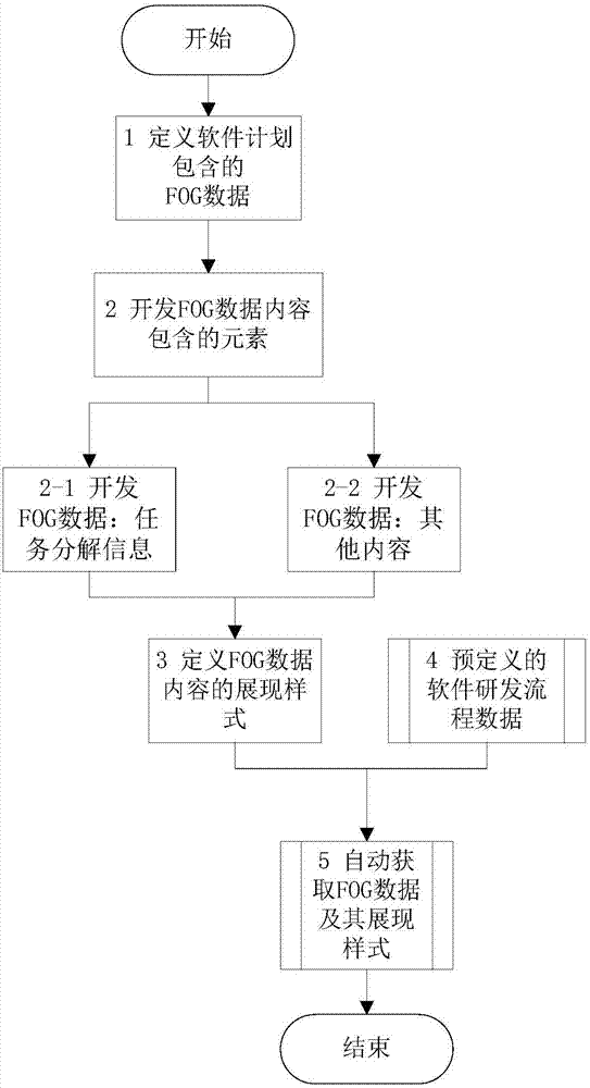 軟件研制計劃自動生成方法及系統(tǒng)與流程