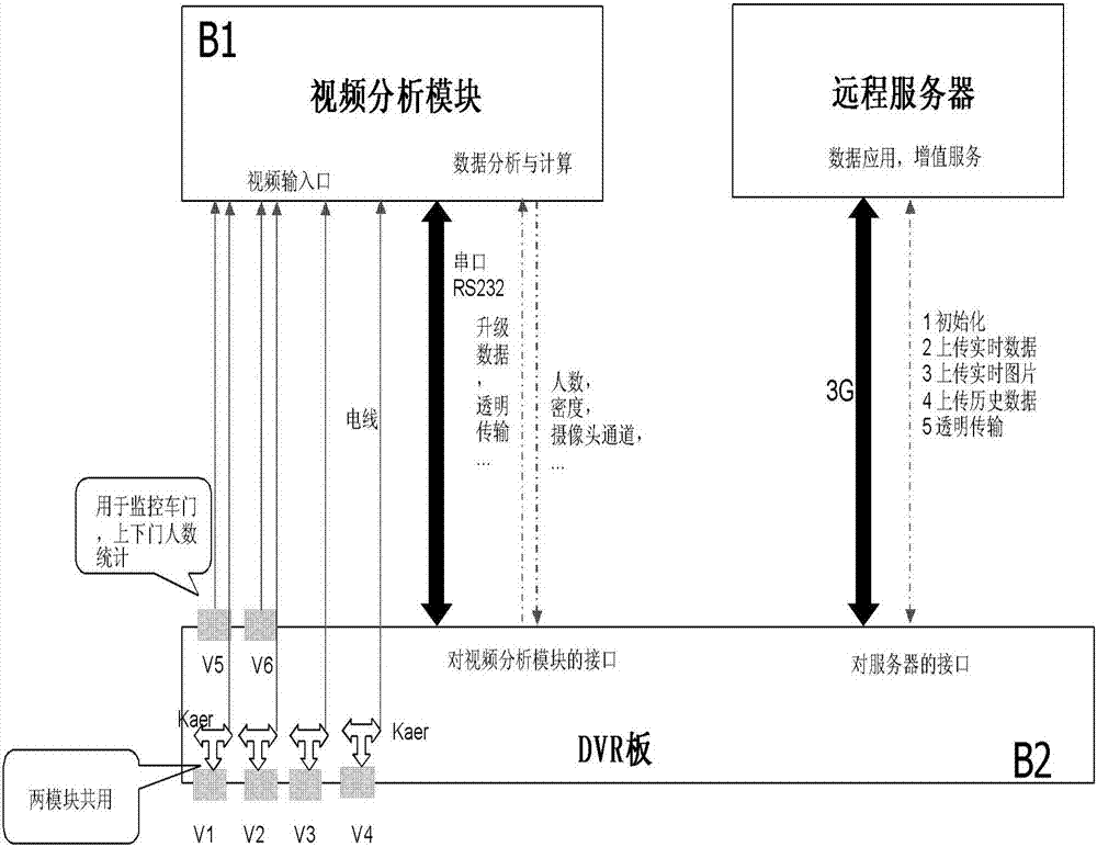 對車載終端中的軟件進行遠程更新的方法和裝置與流程