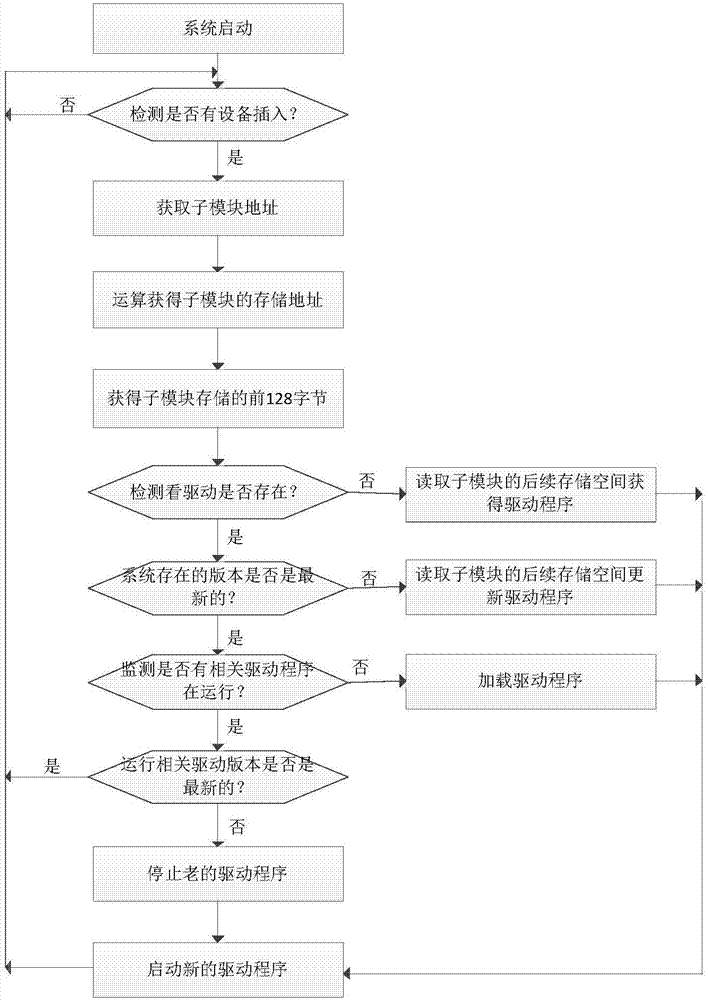 一種驅(qū)動自適應(yīng)加載系統(tǒng)的制作方法與工藝