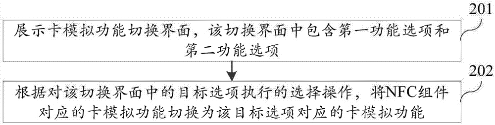 卡模擬功能的切換方法及裝置與流程