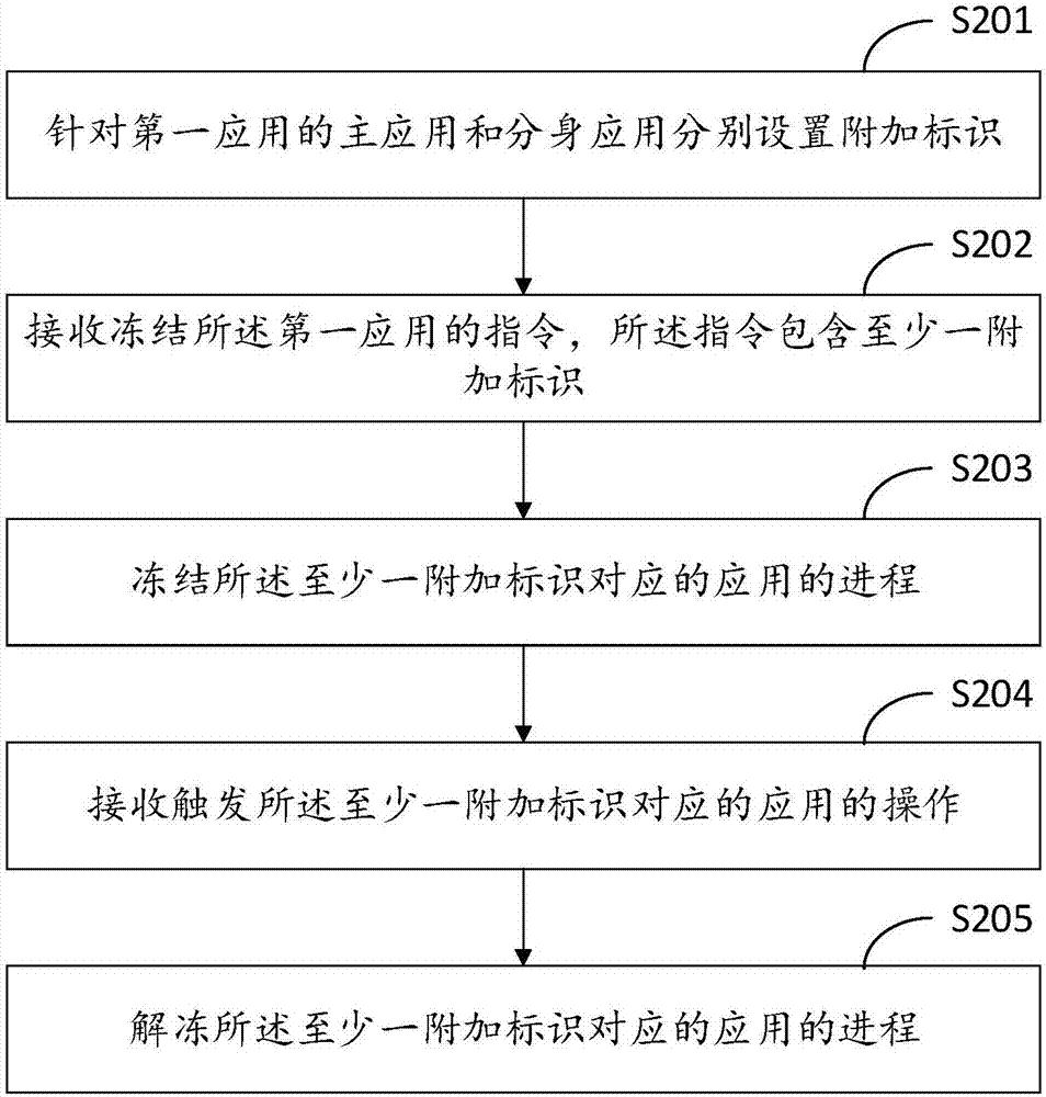 终端控制方法、装置、计算机装置及存储介质与流程