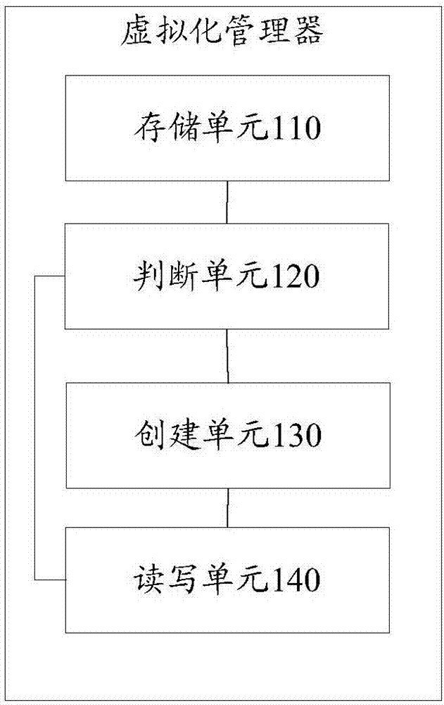 信息處理方法及虛擬化管理器與流程