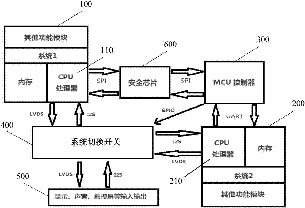 车载多媒体及其控制方法与流程