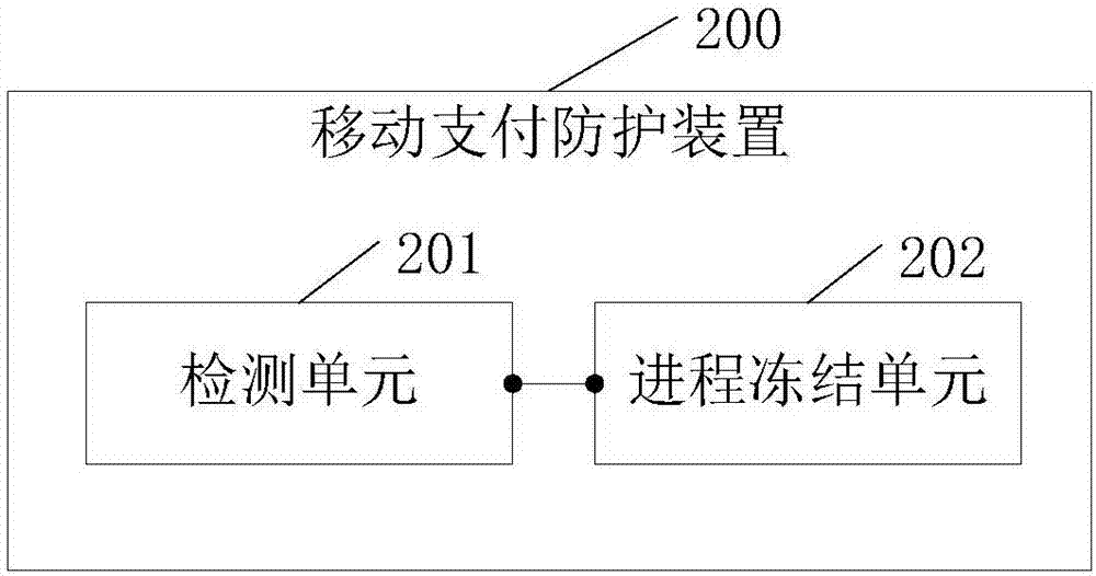 移動支付防護方法、裝置及移動終端與流程