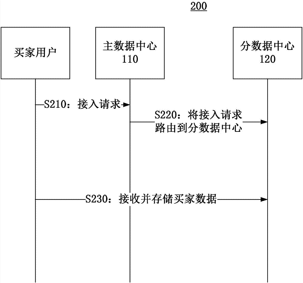 網(wǎng)絡交易系統(tǒng)和由網(wǎng)絡交易系統(tǒng)執(zhí)行的方法與流程