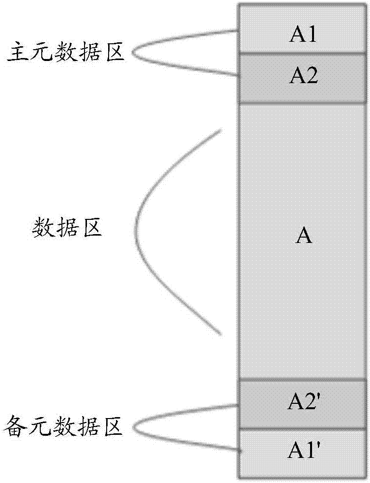 一種元數(shù)據(jù)的冗余備份方法及裝置與流程