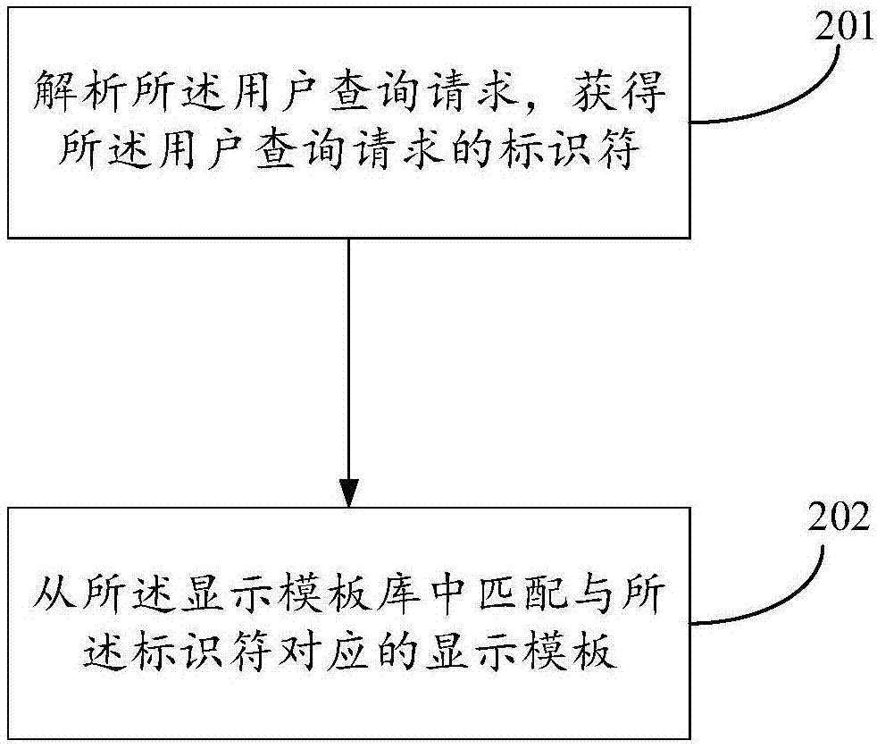 一种存储系统信息显示方法及系统与流程