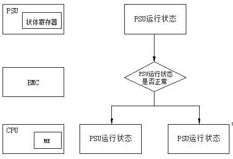 一种服务器开关电源保护装置和方法与流程