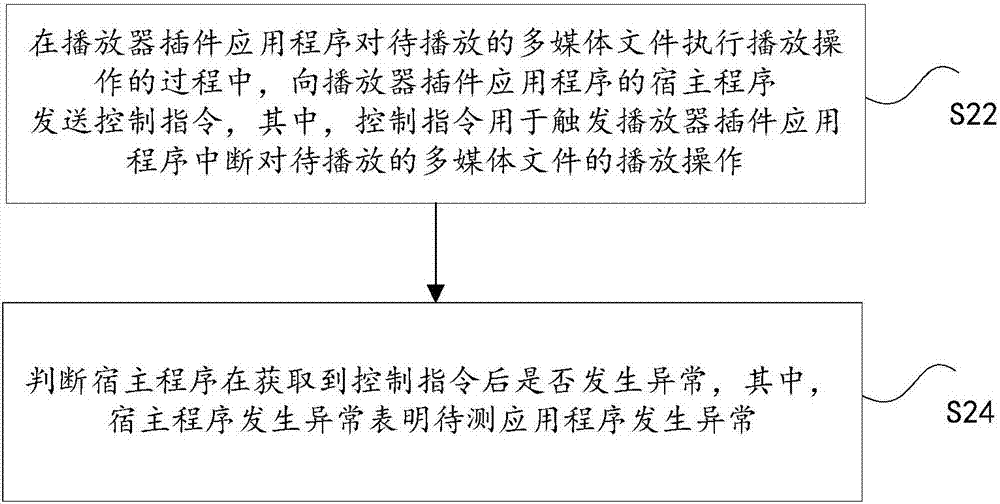 判断应用程序发生异常的方法及装置与流程