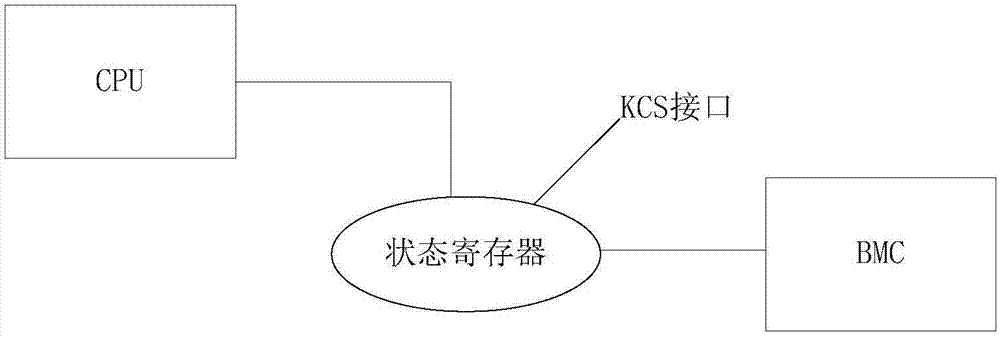 一種通信控制方法及電子設備與流程