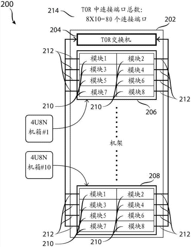 用于減少管理端口的計算機可讀取存儲裝置、系統(tǒng)及方法與流程