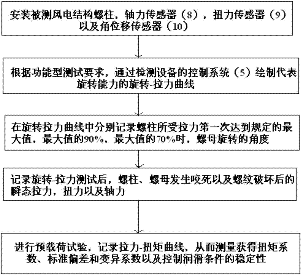 一种风电结构螺柱的旋转检测装置及检测方法与流程