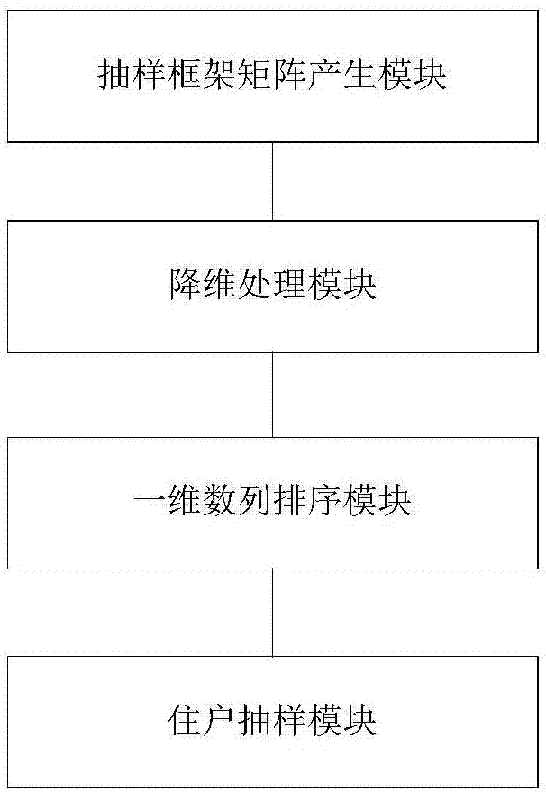 一種基于低差異度數(shù)列的社區(qū)住戶的抽樣方法及系統(tǒng)與流程