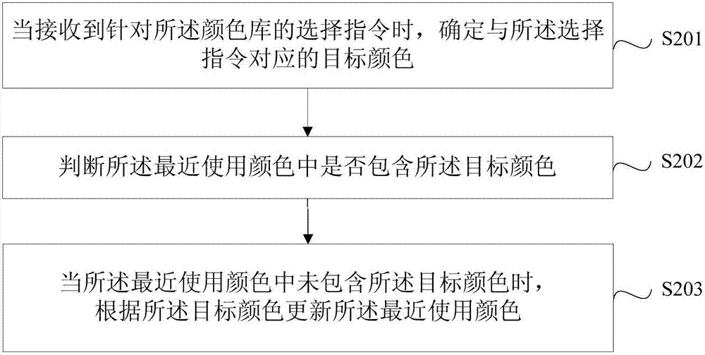 一種信息展示方法及裝置與流程