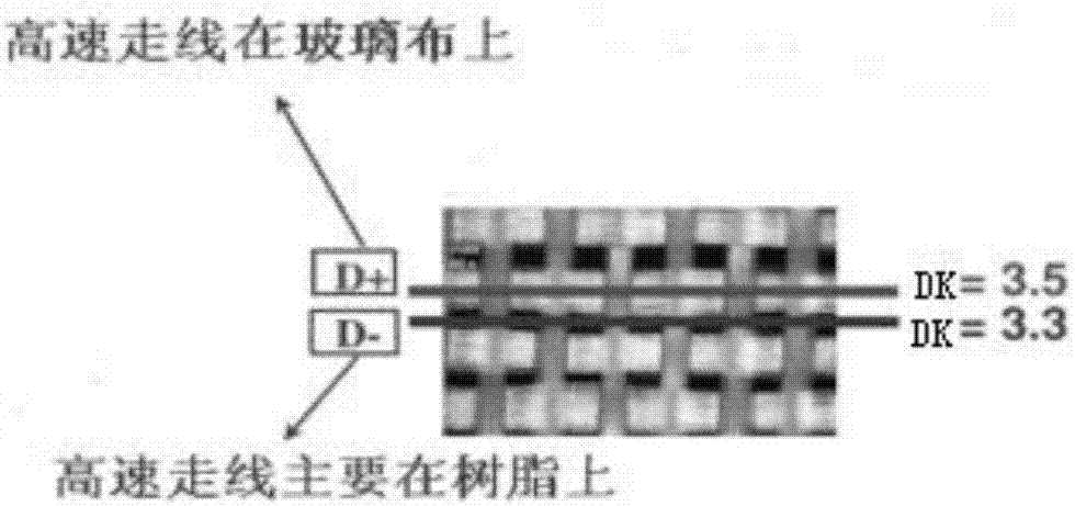 一種提高信號(hào)SI質(zhì)量的Layout布線(xiàn)結(jié)構(gòu)及布線(xiàn)方法與流程