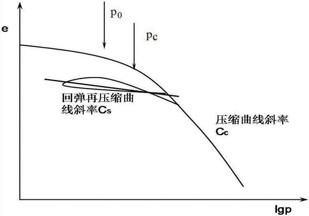 采用復(fù)合地基模式預(yù)測(cè)超長(zhǎng)群樁沉降量的計(jì)算方法與流程