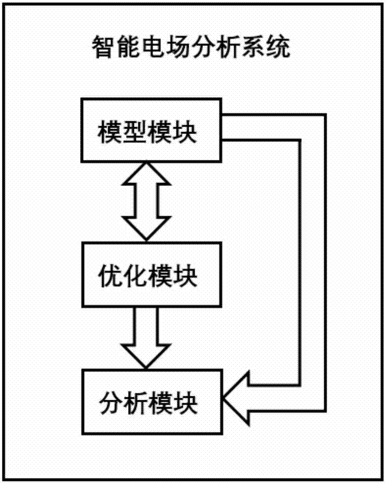 一種智能的電場分析系統(tǒng)的制作方法與工藝