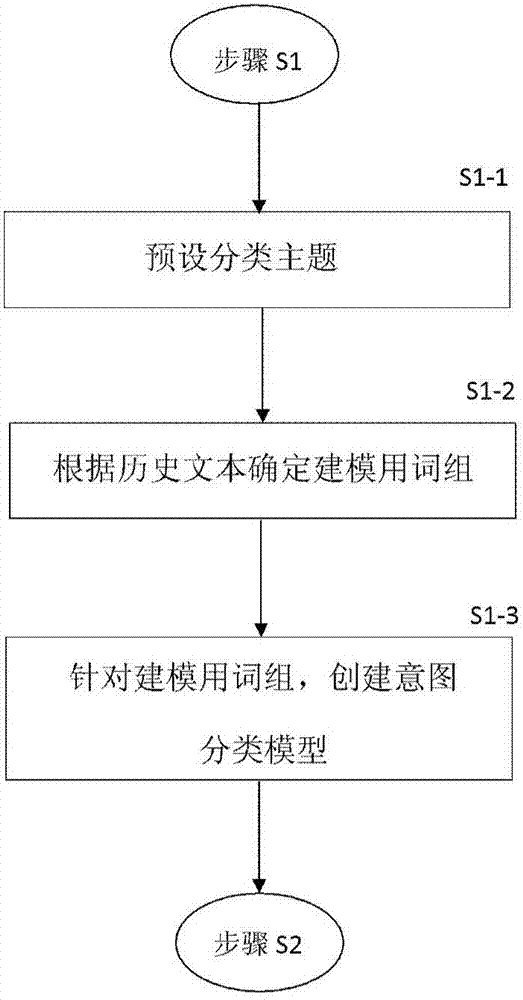 文本相似度计算方法与流程