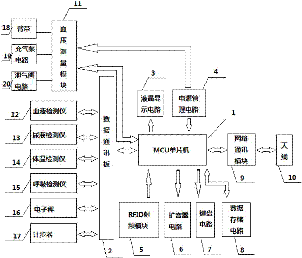 一种基于二维码身份识别及收费功能的医疗系统的制作方法与工艺