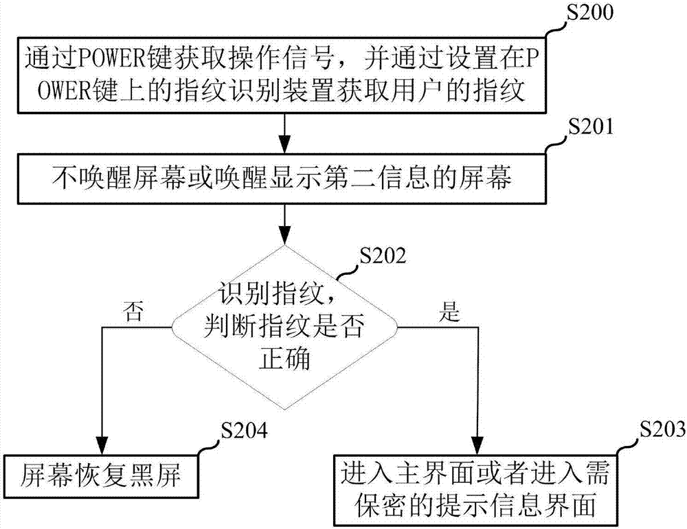 移动终端以及POWER键安全解锁的方法与流程