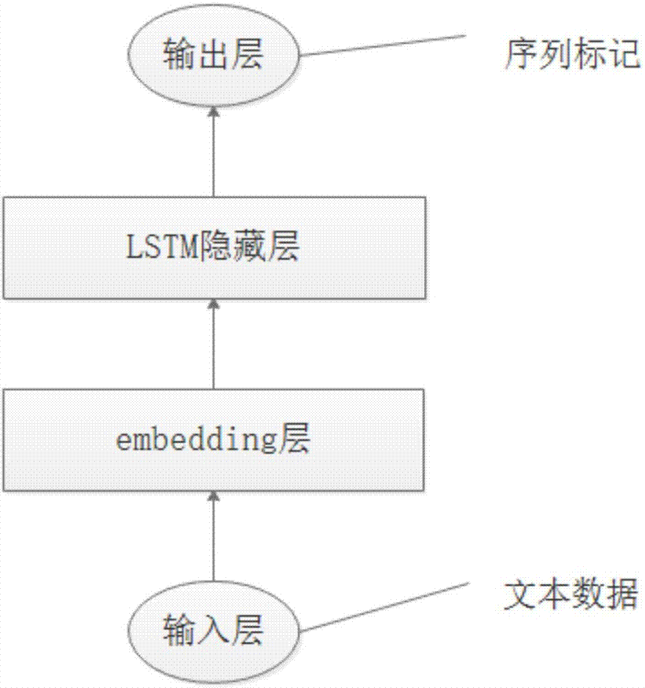 一种文本信息的创新度评估方法与流程