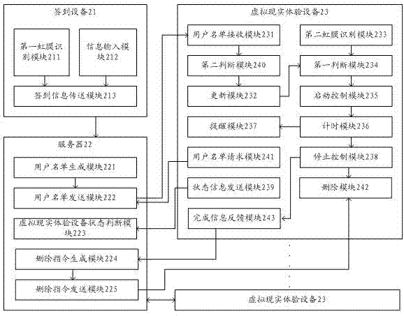 用于虛擬現(xiàn)實系統(tǒng)的管理方法和虛擬現(xiàn)實系統(tǒng)與流程