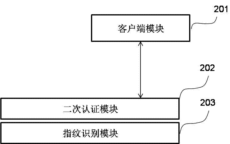 一種管理指紋的方法與流程