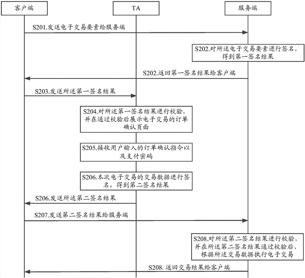 移動終端業(yè)務(wù)安全的保障方法和裝置與流程