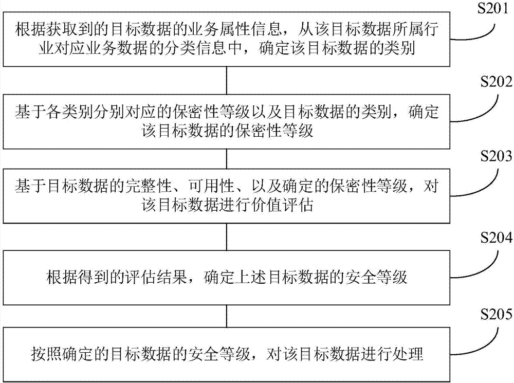 一種數(shù)據(jù)處理方法及設備與流程