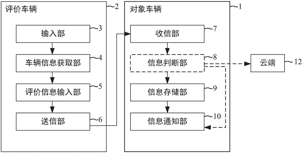 駕駛行為評價裝置及駕駛行為評價方法與流程