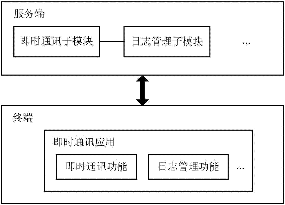 基于即時(shí)通訊應(yīng)用的報(bào)表生成方法及裝置與流程