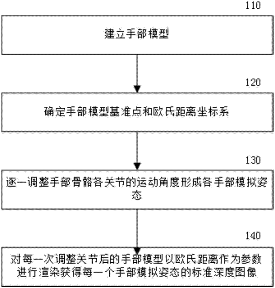 一種手部姿態(tài)識(shí)別方法及識(shí)別系統(tǒng)與流程