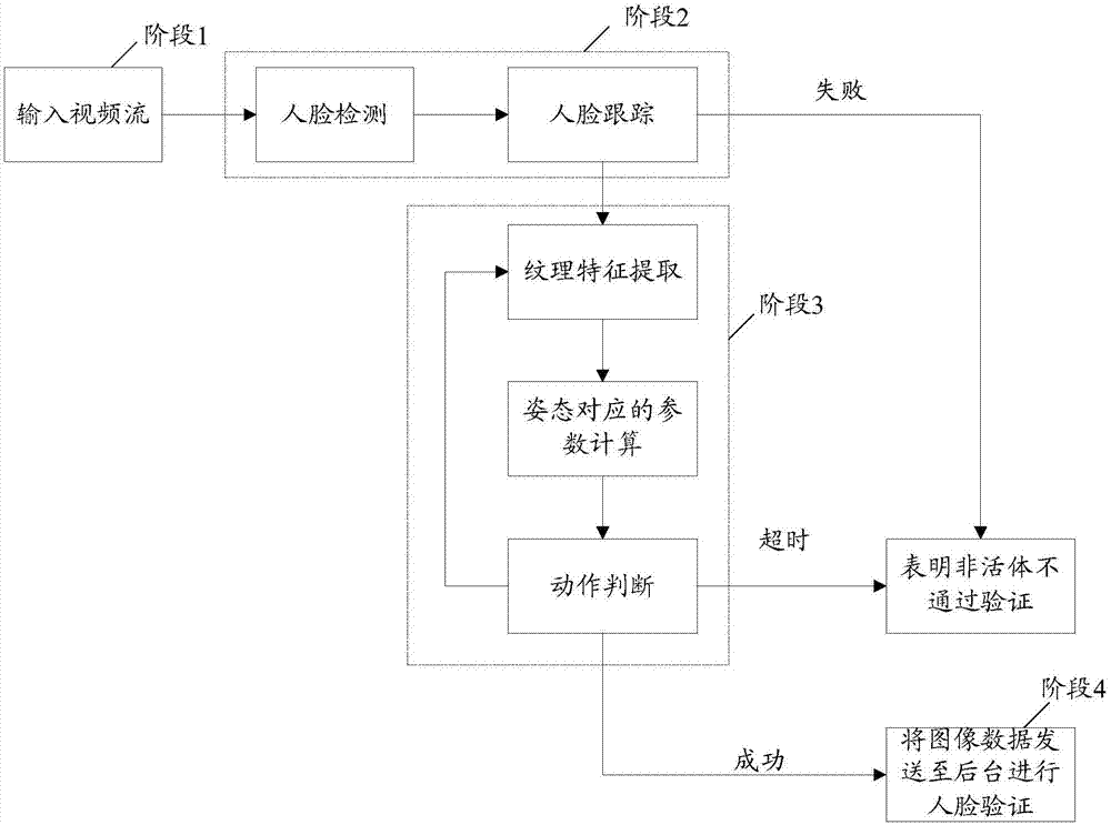 一种活体验证方法及设备与流程