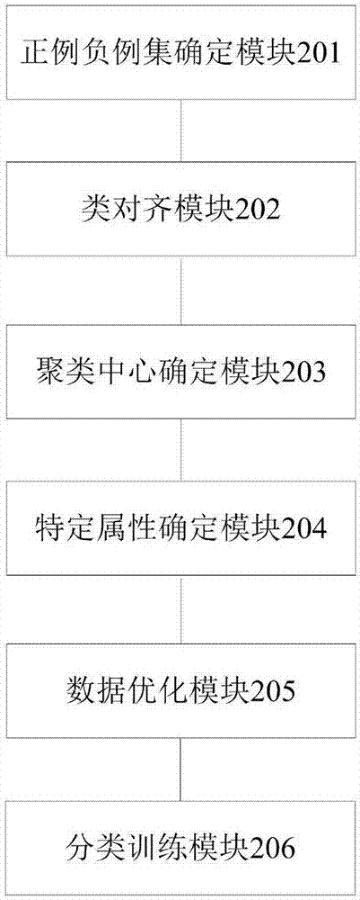 多标记分类方法、装置、介质及计算设备与流程