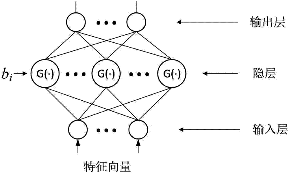 一種基于低成本傳感器的魯棒行為識別方法與系統(tǒng)與流程