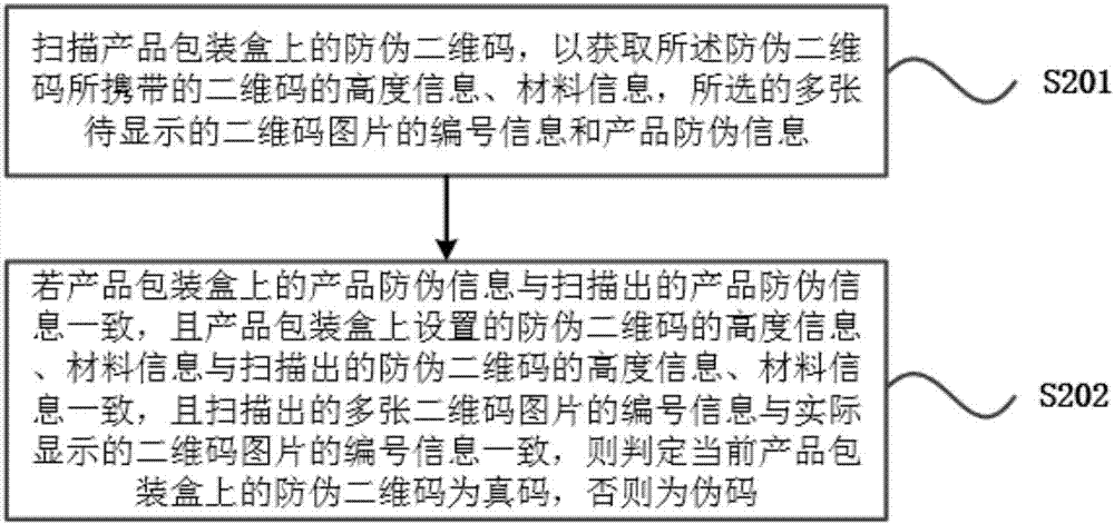 離線同步的二維碼防偽方法、防偽驗證方法及防偽裝置與流程