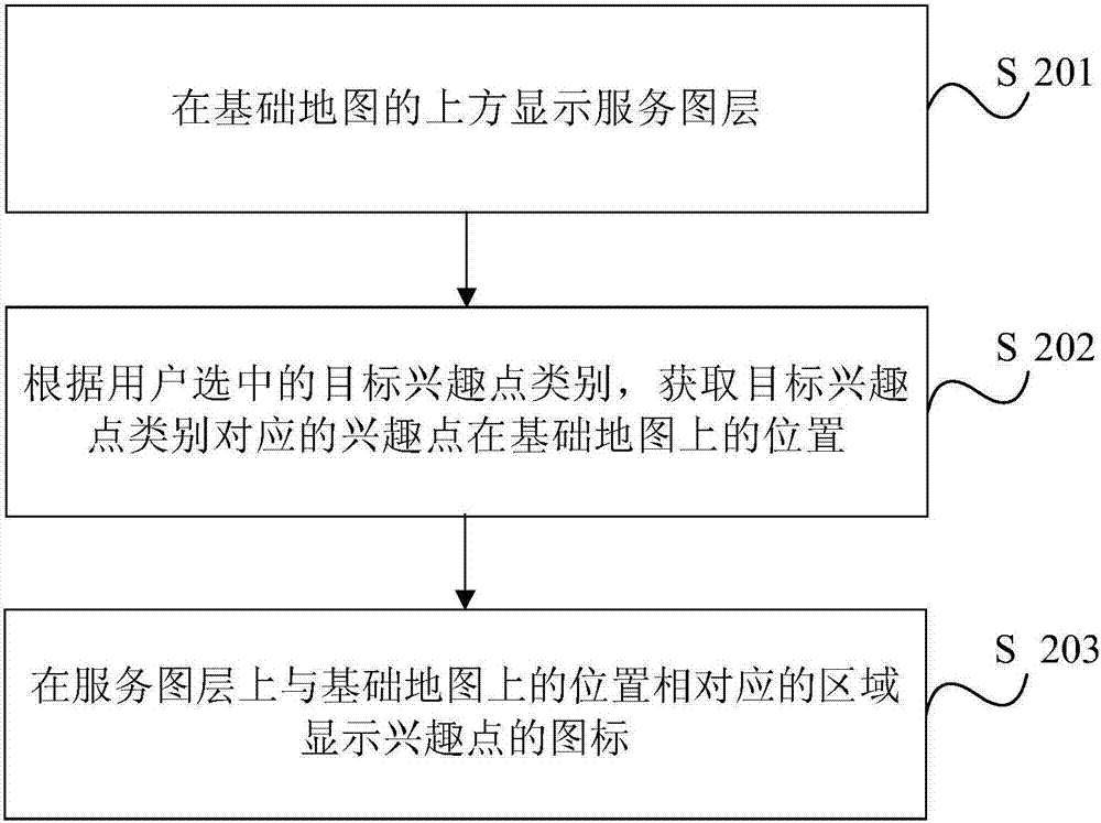 電子地圖圖層顯示方法、裝置、終端設備和用戶界面系統(tǒng)與流程