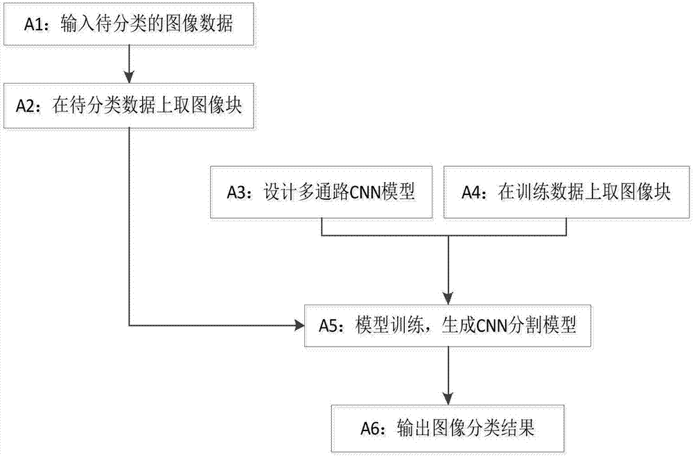 基于多通路卷積神經(jīng)網(wǎng)絡(luò)的圖像分類(lèi)方法及系統(tǒng)與流程