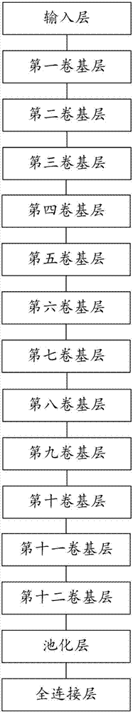 終端卷積神經(jīng)網(wǎng)絡(luò)的處理方法、裝置、存儲介質(zhì)及處理器與流程